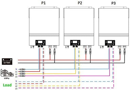 48/5000 Voltronic Axpert King 5000W 48V 230V Voltronic. Isolated inverter. Parallelizable.