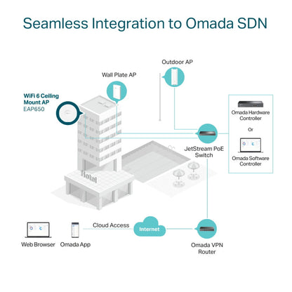 TP-LINK OMADA EAP650