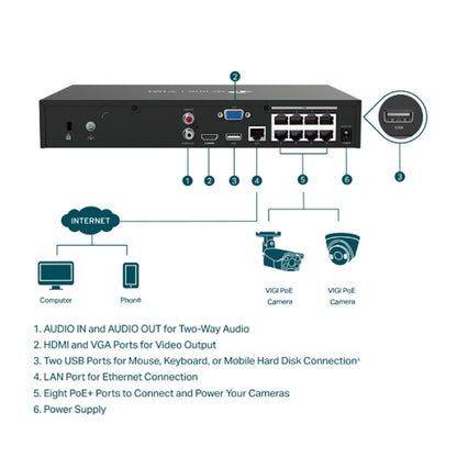 TP-LINK VIGI NVR1008H-8P 8 Canales PoE+ 1HDD H265+